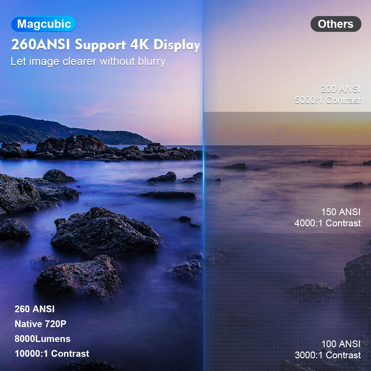 Magcubic Media Projector