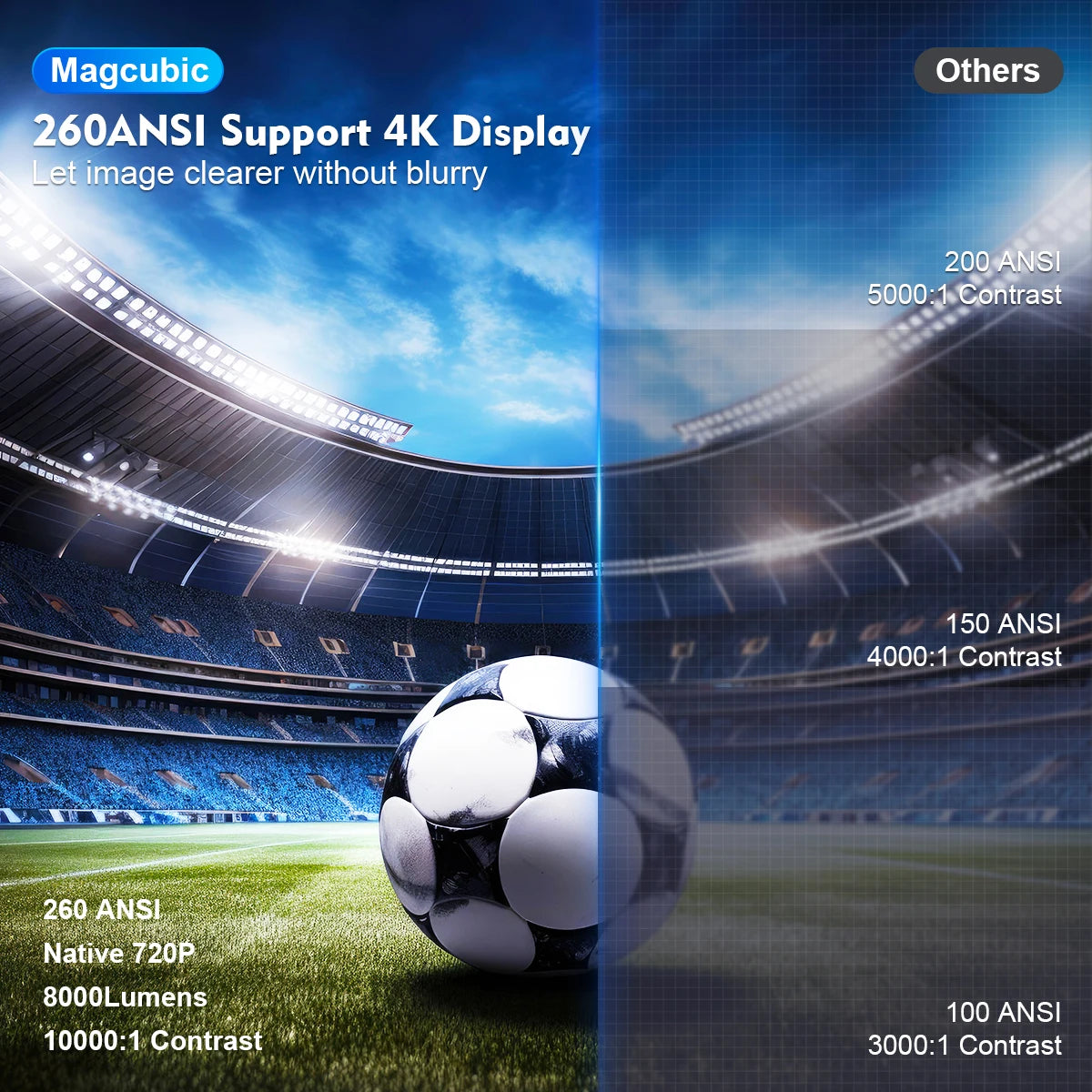 Magcubic Media Projector